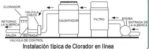 Clorador automático en línea 4Kg