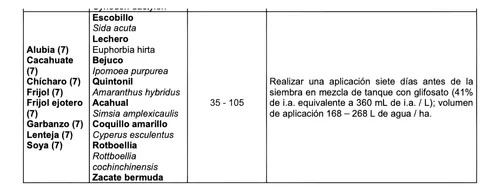 Herbicida Heat 150g (i.a. saflufenacil)