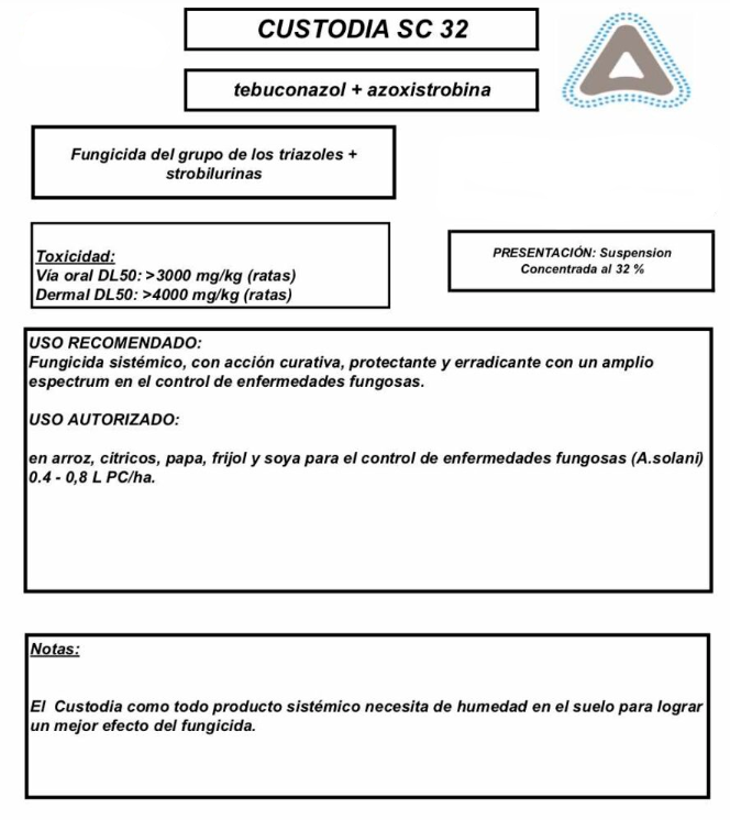 Fungicida Custodia 32 SC (1 Litro)