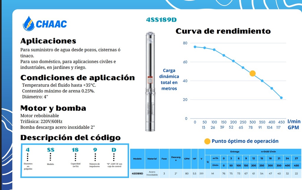 Bomba sumergible CHAAC 5.5HP