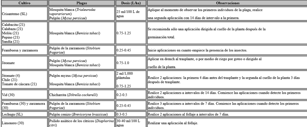 Insecticida Helmfidor imidacloprid 1 Litro