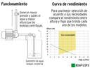 Bomba de agua periférica ½ HP. Pretul