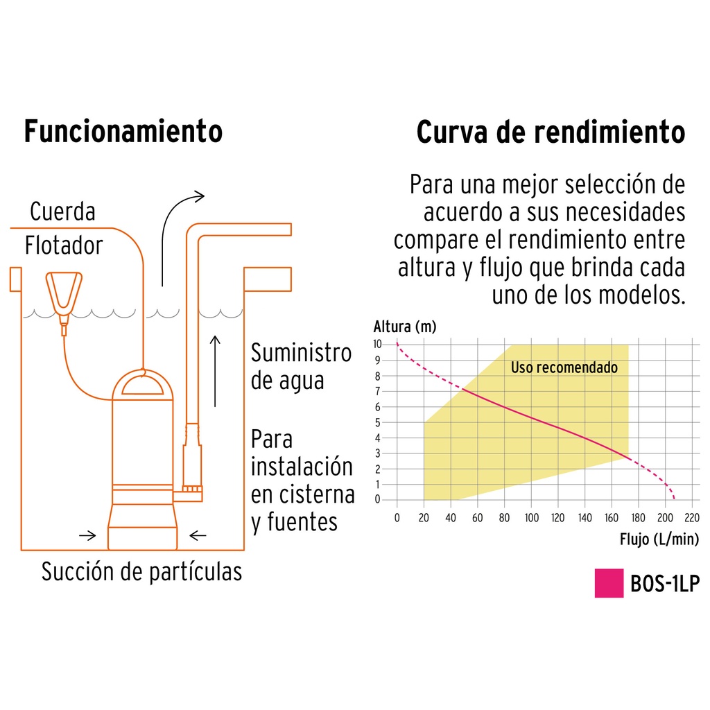 Bomba de agua limpia 1HP