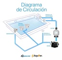 Módulo de Bomba de piscina de 1Hp-110 V Aqua Pak con filtro de arena 19" y conexión filtro-bomba