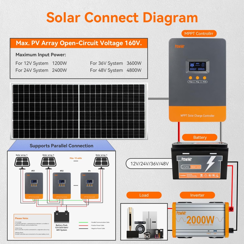 Controlador de carga solar MPPT PowMr 100A