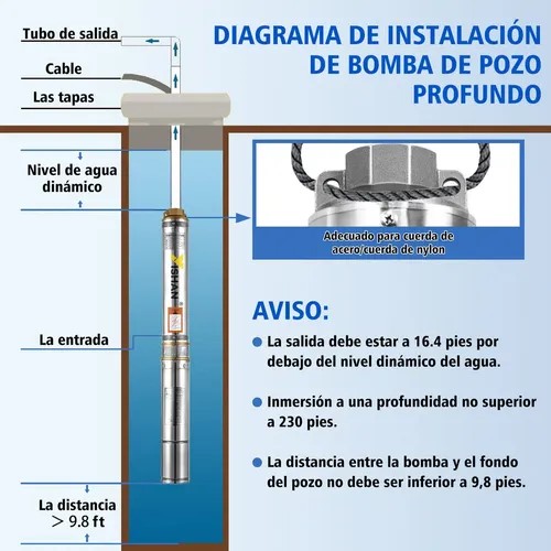 Bomba sumergible de acero YISHAN 1.1HP 750W