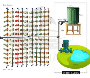2-hectare COVERLINE Irrigation System